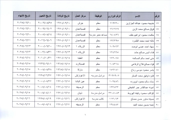 إحالة عدد كبير من موظفي وزارة التربية إلى التقاعد وترقية بعضهم - أسماء
