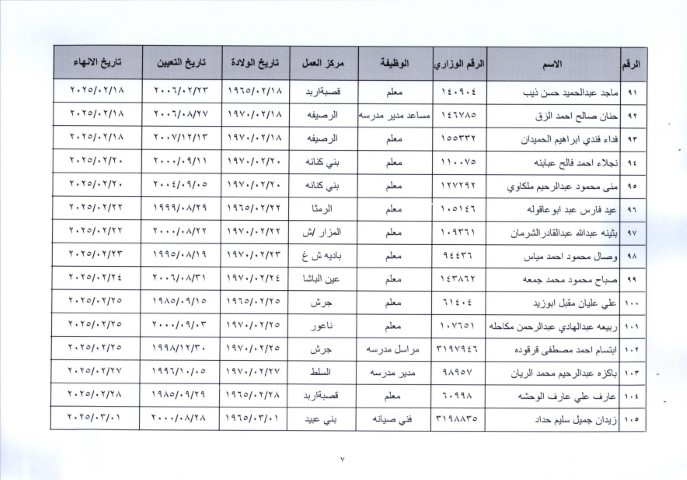 إحالة عدد كبير من موظفي وزارة التربية إلى التقاعد وترقية بعضهم - أسماء