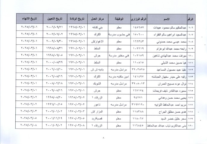إحالة عدد كبير من موظفي وزارة التربية إلى التقاعد وترقية بعضهم - أسماء