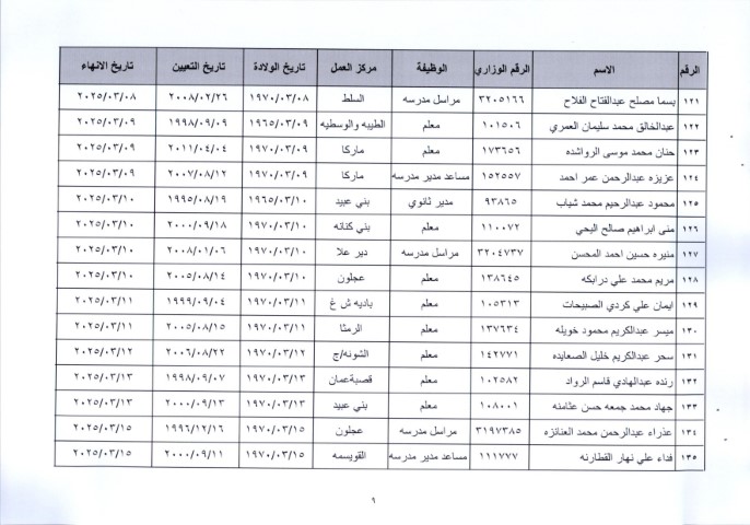 إحالة عدد كبير من موظفي وزارة التربية إلى التقاعد وترقية بعضهم - أسماء