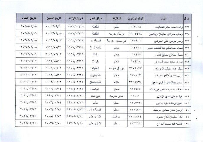 إحالة عدد كبير من موظفي وزارة التربية إلى التقاعد وترقية بعضهم - أسماء