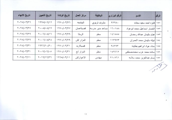 إحالة عدد كبير من موظفي وزارة التربية إلى التقاعد وترقية بعضهم - أسماء