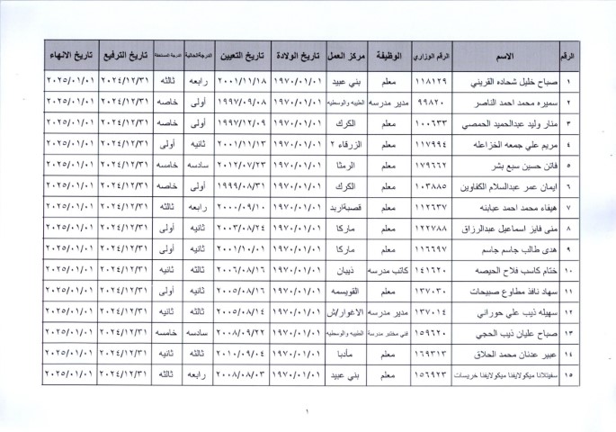 إحالة عدد كبير من موظفي وزارة التربية إلى التقاعد وترقية بعضهم - أسماء