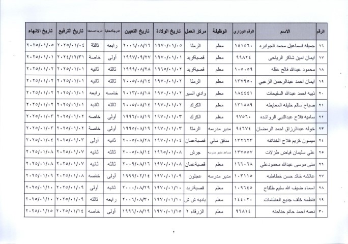 إحالة عدد كبير من موظفي وزارة التربية إلى التقاعد وترقية بعضهم - أسماء