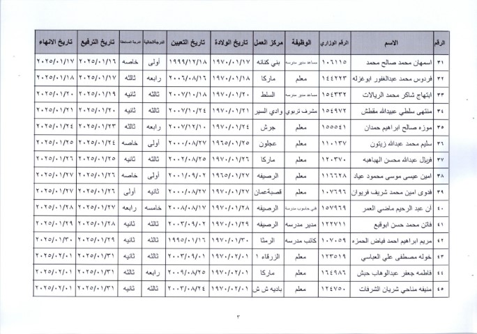 إحالة عدد كبير من موظفي وزارة التربية إلى التقاعد وترقية بعضهم - أسماء