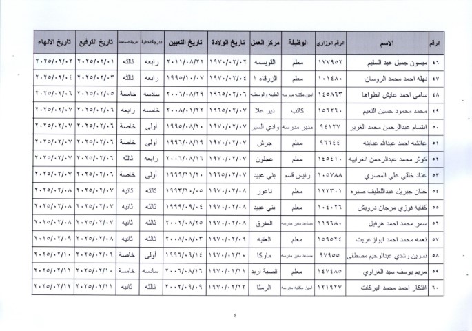 إحالة عدد كبير من موظفي وزارة التربية إلى التقاعد وترقية بعضهم - أسماء