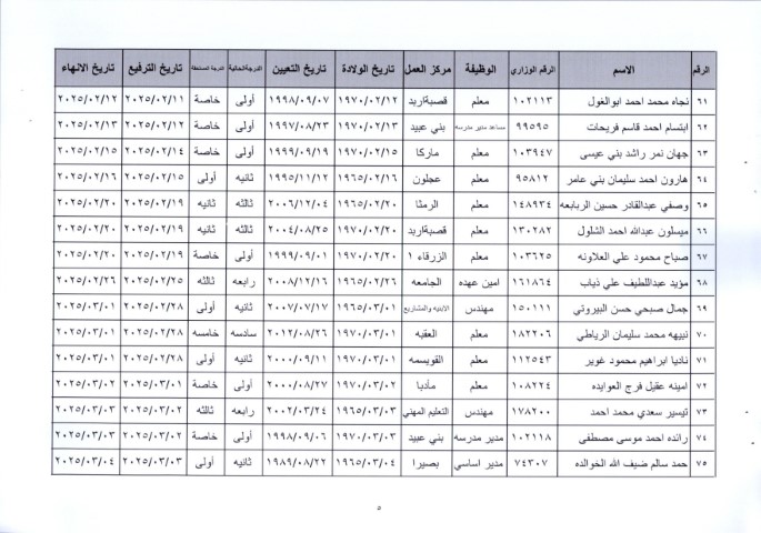إحالة عدد كبير من موظفي وزارة التربية إلى التقاعد وترقية بعضهم - أسماء