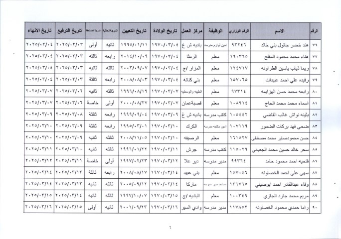 إحالة عدد كبير من موظفي وزارة التربية إلى التقاعد وترقية بعضهم - أسماء