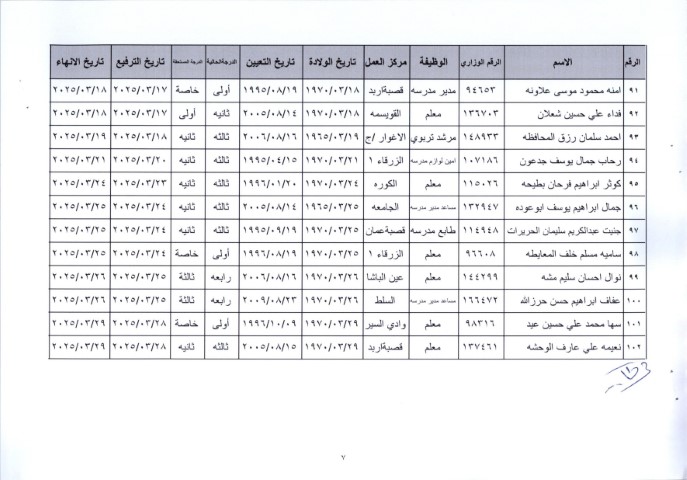إحالة عدد كبير من موظفي وزارة التربية إلى التقاعد وترقية بعضهم - أسماء