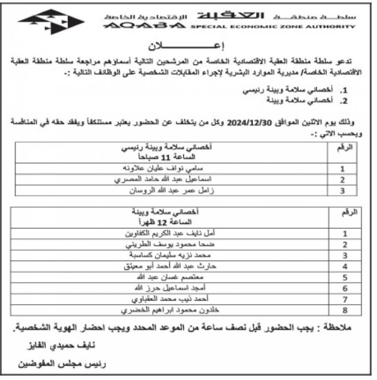 الأردن.. شواغر ومدعوون للمقابلة بمؤسسات رسمية