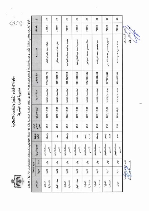 ترفيعات واسعة في وزارة الأوقاف (أسماء)