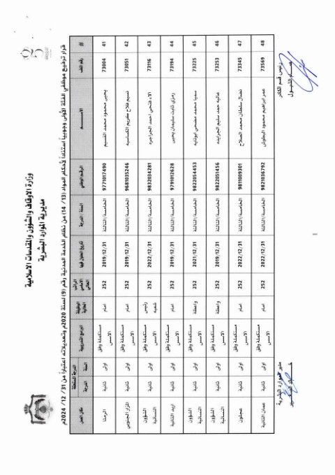 ترفيعات واسعة في وزارة الأوقاف (أسماء)