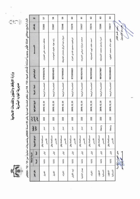 ترفيعات واسعة في وزارة الأوقاف (أسماء)