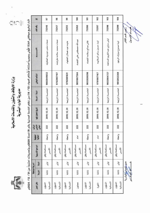 ترفيعات واسعة في وزارة الأوقاف (أسماء)