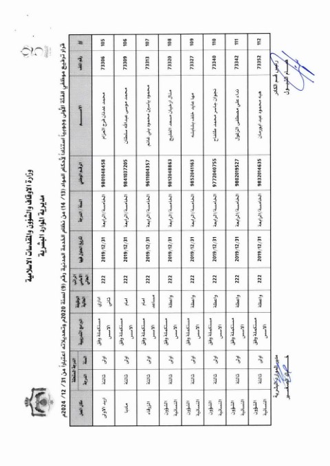 ترفيعات واسعة في وزارة الأوقاف (أسماء)