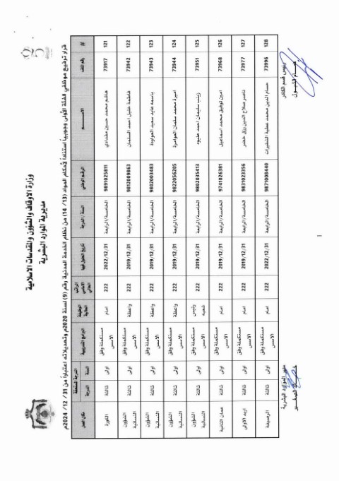 ترفيعات واسعة في وزارة الأوقاف (أسماء)