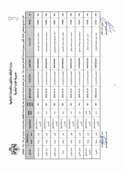ترفيعات واسعة في وزارة الأوقاف (أسماء)