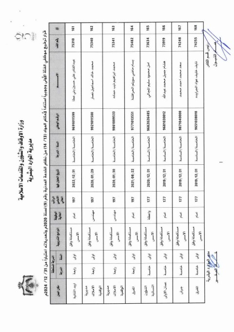 ترفيعات واسعة في وزارة الأوقاف (أسماء)