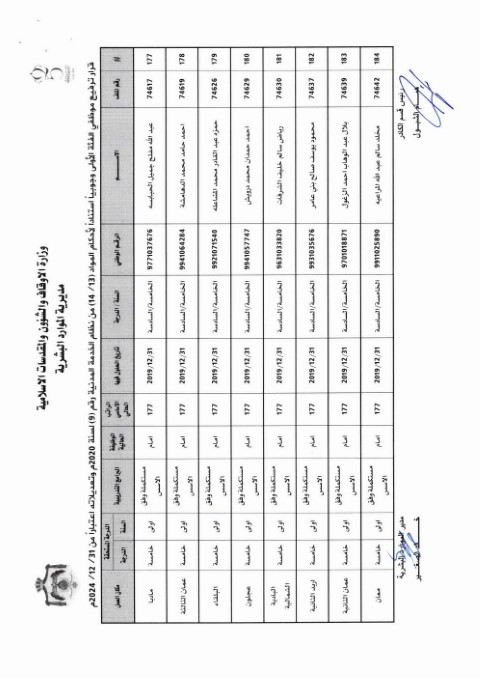 ترفيعات واسعة في وزارة الأوقاف (أسماء)