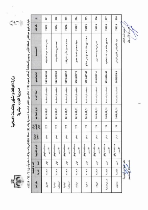 ترفيعات واسعة في وزارة الأوقاف (أسماء)