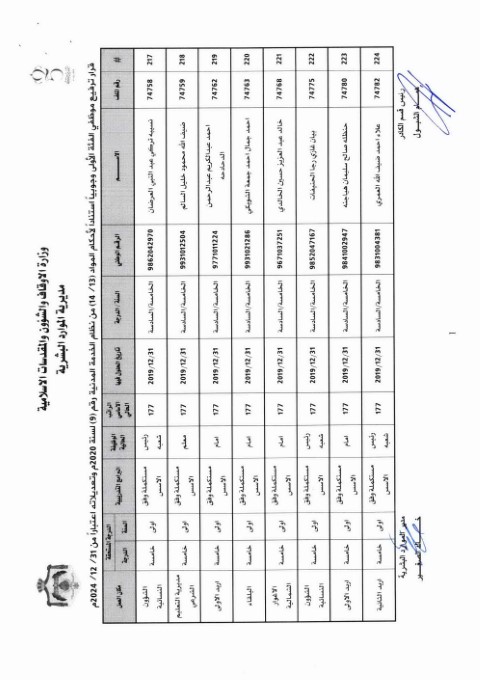 ترفيعات واسعة في وزارة الأوقاف (أسماء)