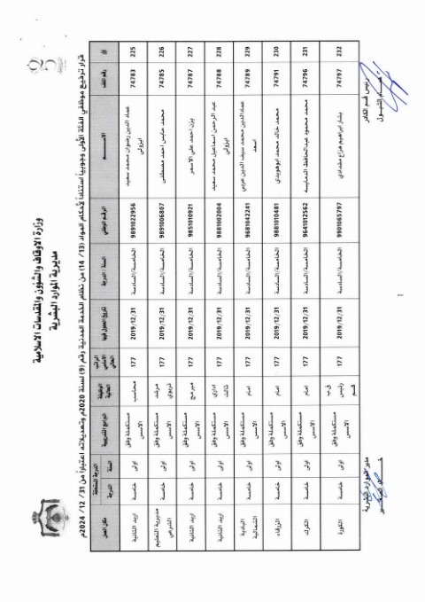 ترفيعات واسعة في وزارة الأوقاف (أسماء)