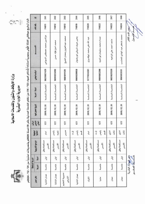 ترفيعات واسعة في وزارة الأوقاف (أسماء)