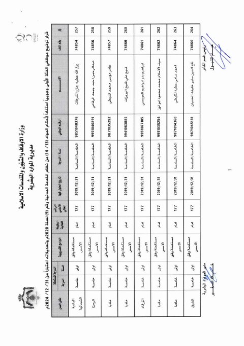 ترفيعات واسعة في وزارة الأوقاف (أسماء)