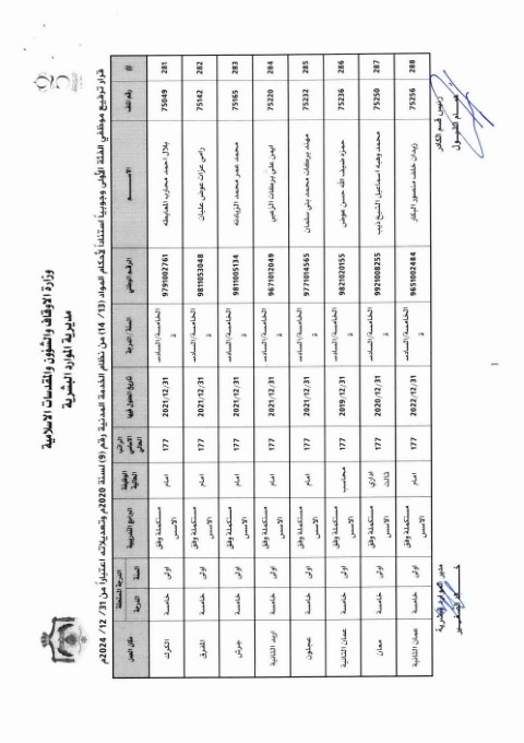 ترفيعات واسعة في وزارة الأوقاف (أسماء)