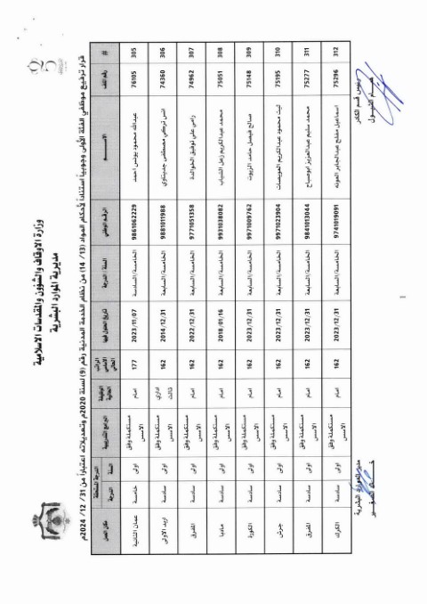 ترفيعات واسعة في وزارة الأوقاف (أسماء)