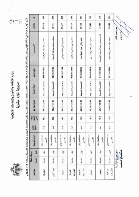 ترفيعات واسعة في وزارة الأوقاف (أسماء)