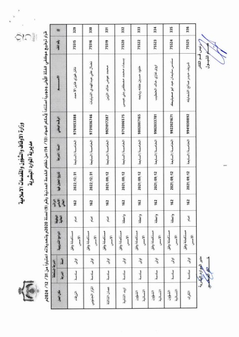 ترفيعات واسعة في وزارة الأوقاف (أسماء)