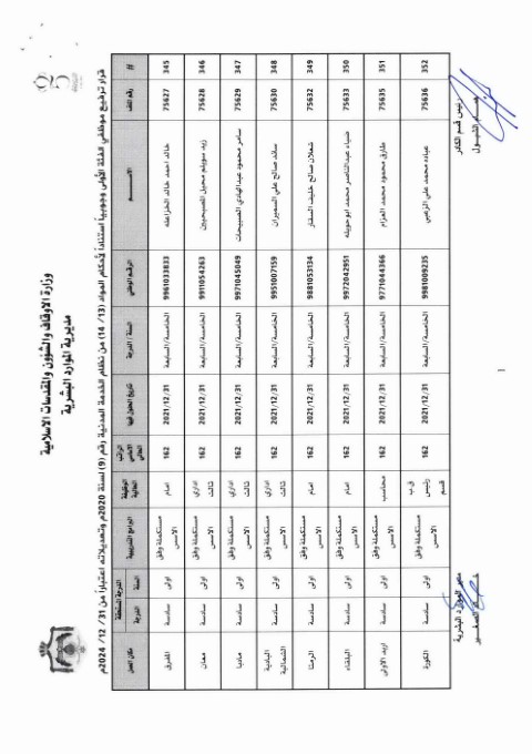 ترفيعات واسعة في وزارة الأوقاف (أسماء)