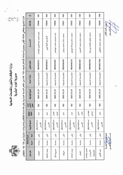 ترفيعات واسعة في وزارة الأوقاف (أسماء)