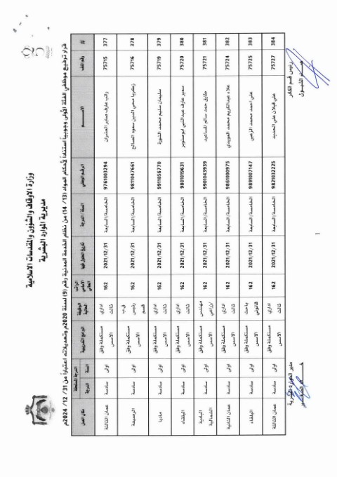 ترفيعات واسعة في وزارة الأوقاف (أسماء)