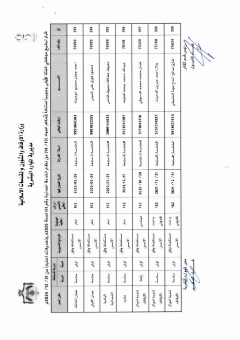 ترفيعات واسعة في وزارة الأوقاف (أسماء)