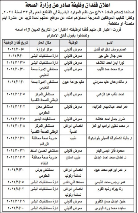 الأردن.. فاقدون لوظائفهم  في وزارة الصحة  (أسماء)