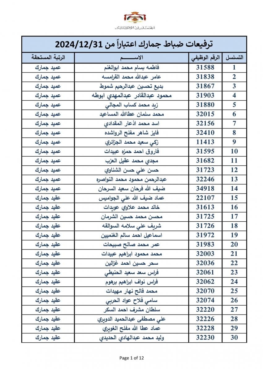 ترفيع 340 ضابطا في الجمارك - اسماء