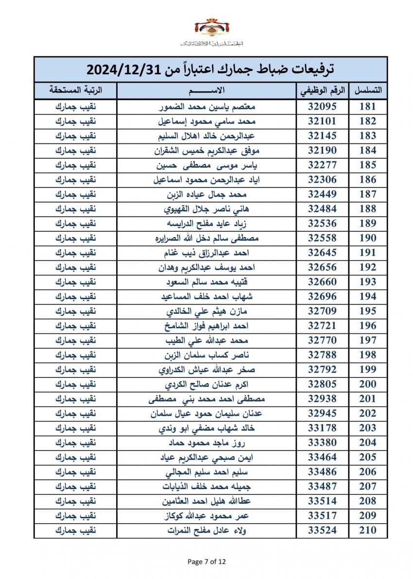 ترفيع 340 ضابطا في الجمارك - اسماء