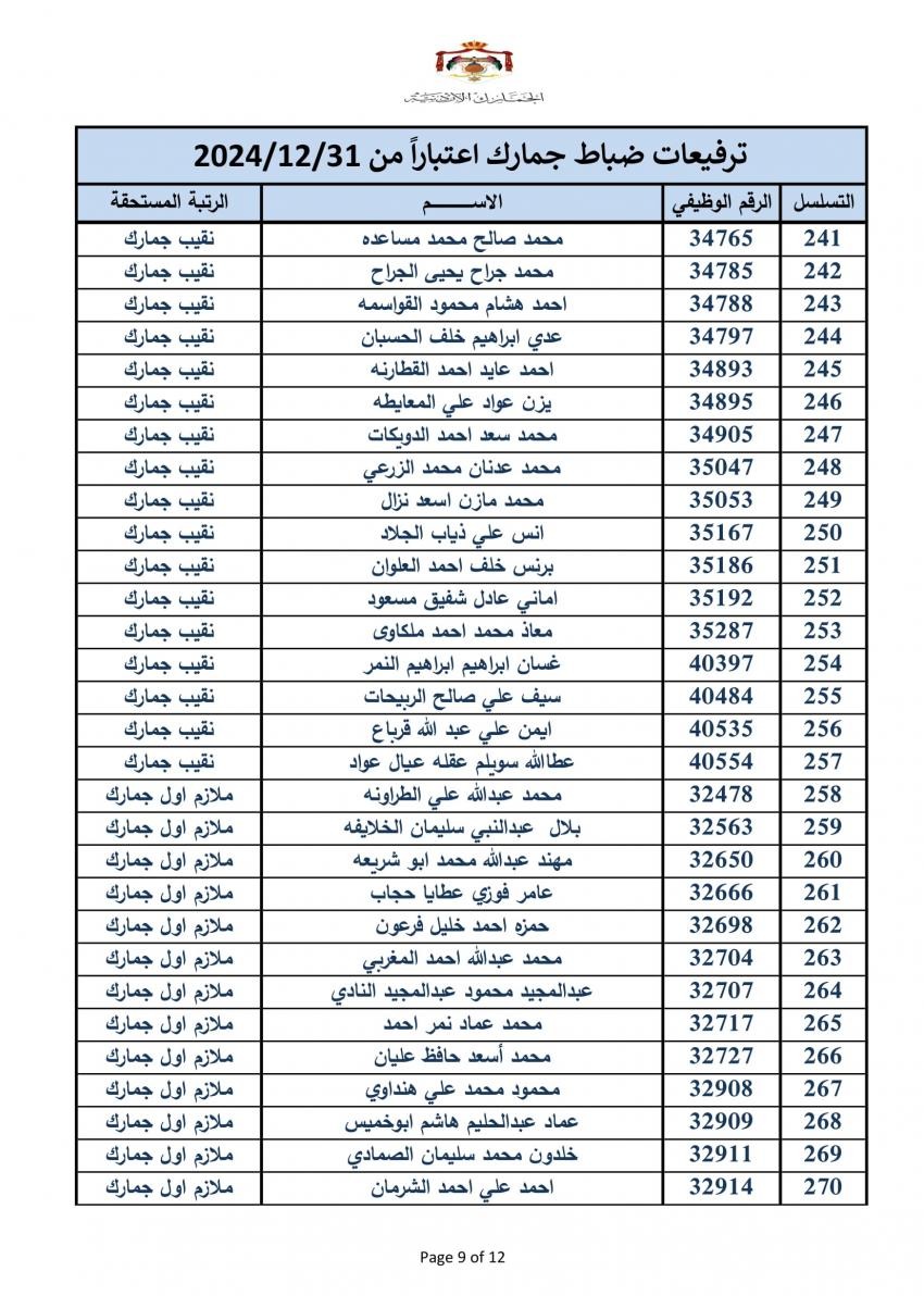 ترفيع 340 ضابطا في الجمارك - اسماء