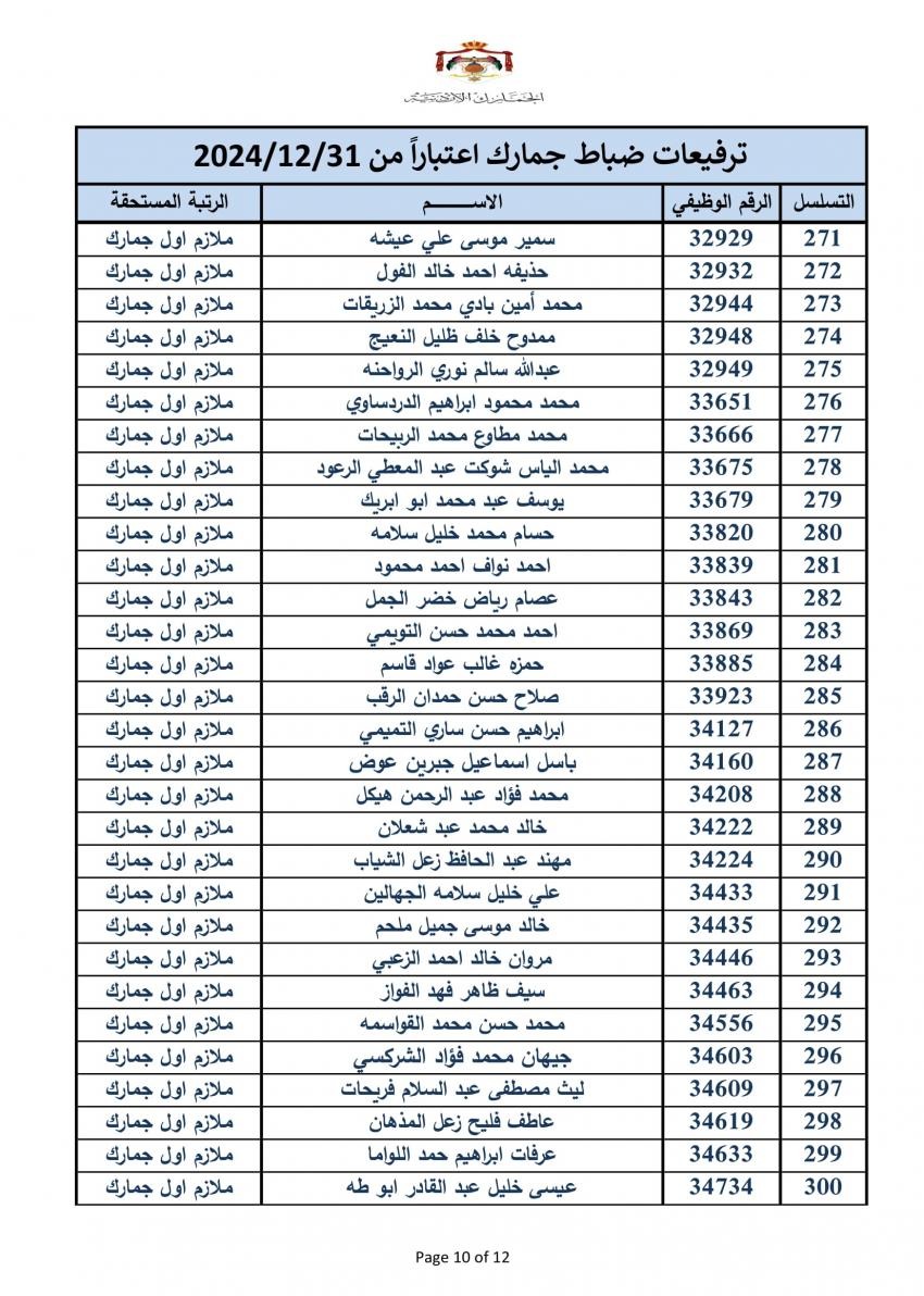 ترفيع 340 ضابطا في الجمارك - اسماء