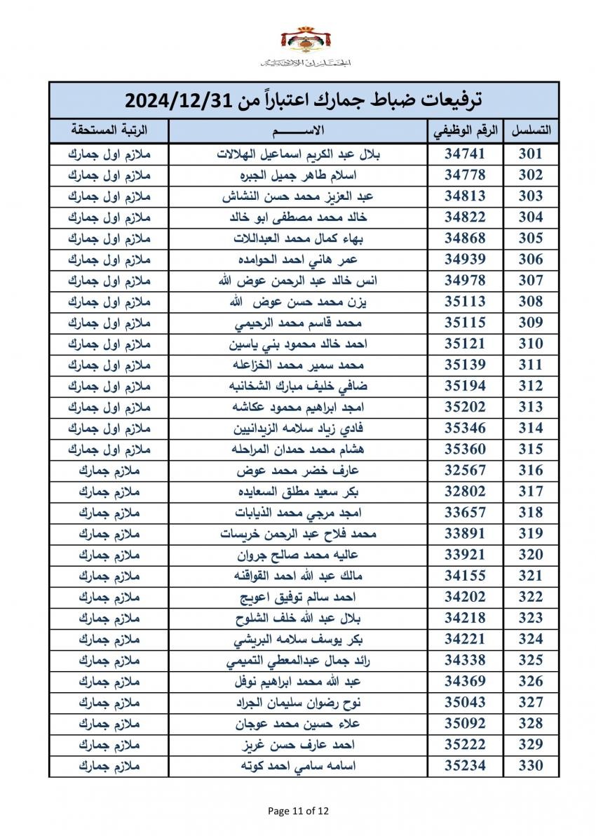 ترفيع 340 ضابطا في الجمارك - اسماء