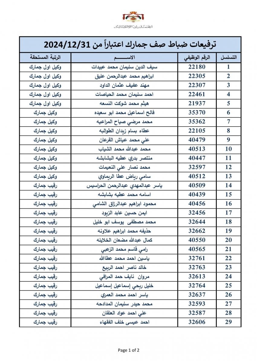 ترفيع 340 ضابطا في الجمارك - اسماء