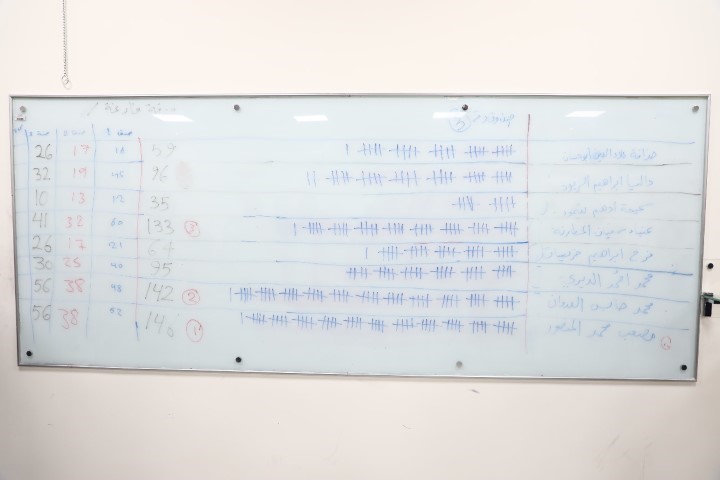 إعلان نتائج انتخابات البرلمان الطلابي في ( الشرق الأوسط )