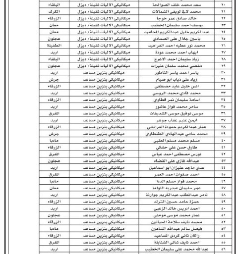 وظـائف شاغرة ومدعوون لإجراء المقابلات الشخصية (أسماء)
