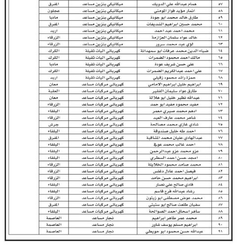 وظـائف شاغرة ومدعوون لإجراء المقابلات الشخصية (أسماء)