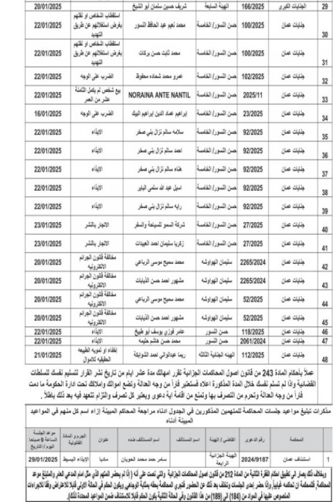 مذكرات تبليغ وقرارات إمهال مطلوبين للقضاء - أسماء