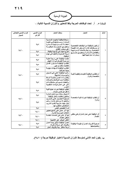 الأردن .. صدور أسس تحديد الوظائف الحرجة  