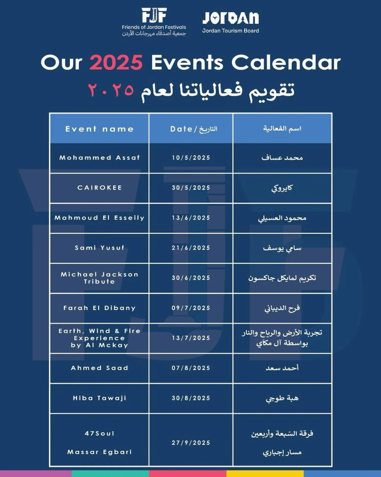 جمعية أصدقاء مهرجانات الأردن تحتفل بعيدها الـ15 و تطلق رزنامة الفعاليات للعام الحالي
