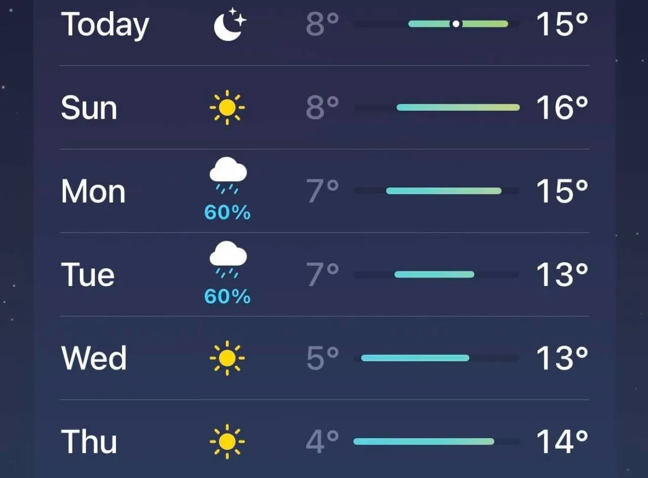 عاجل / بشرى سارة للأردنيين.. تجدد الأمطار يوم الاثنين 